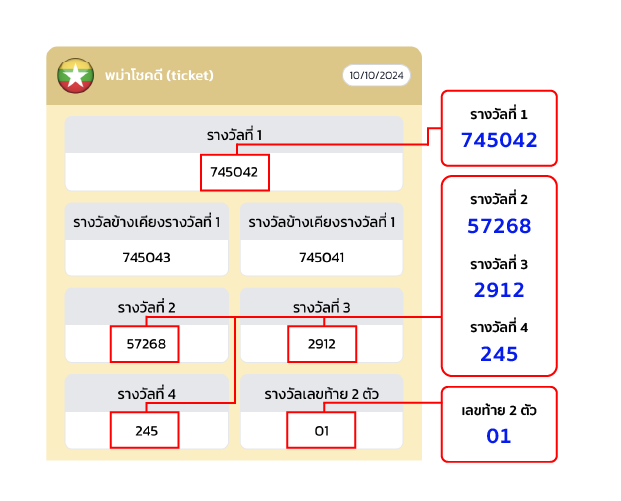 วิธีสมัครหวยพม่า ticket