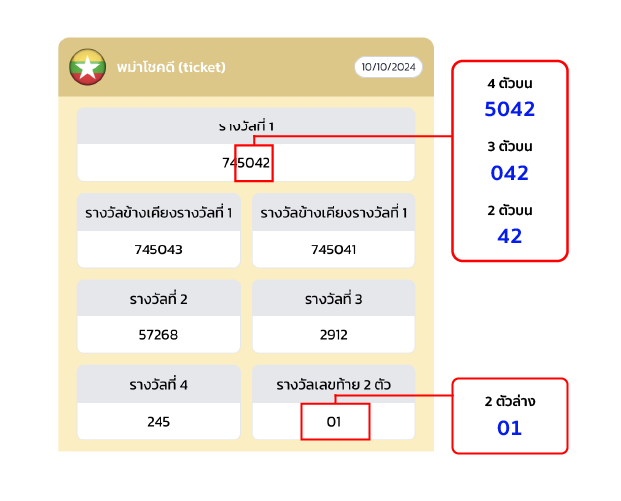 หวยพม่าโชคดี